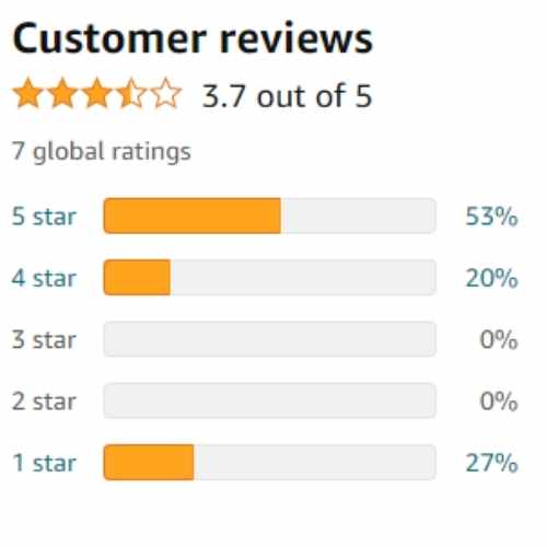 Scotsman Ice Machine and Water Dispenser Customer Ratings